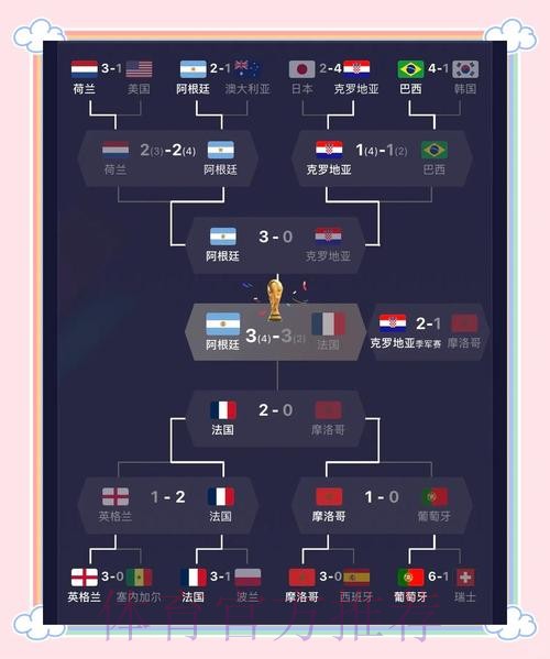 世界杯比分与排名全景解析